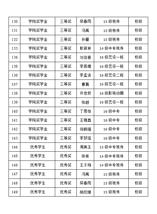 2017-2018學(xué)年藝術(shù)設(shè)計(jì)系學(xué)生獲獎情況公示