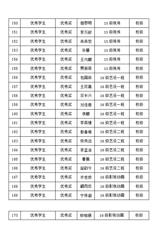 2017-2018學(xué)年藝術(shù)設(shè)計(jì)系學(xué)生獲獎情況公示