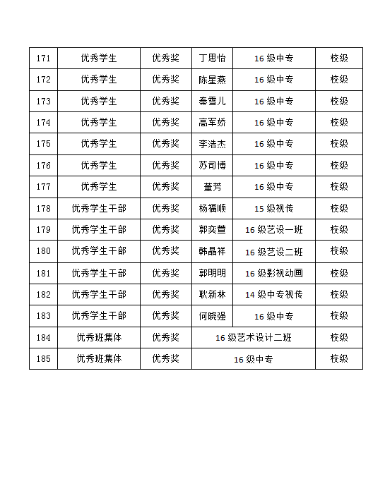 2017-2018學(xué)年藝術(shù)設(shè)計(jì)系學(xué)生獲獎情況公示