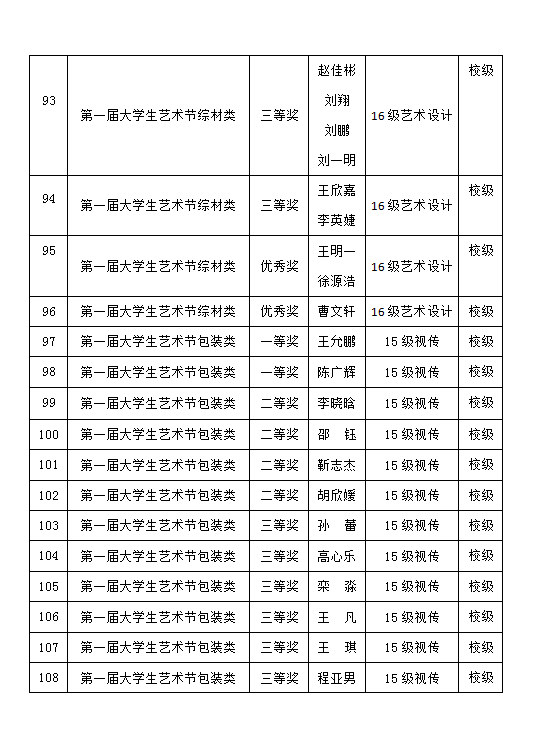 2017-2018學(xué)年藝術(shù)設(shè)計(jì)系學(xué)生獲獎情況公示