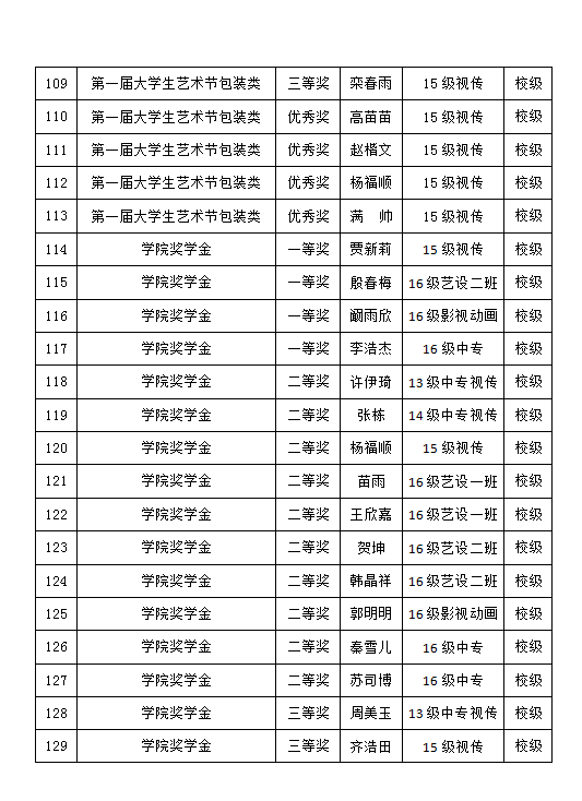2017-2018學(xué)年藝術(shù)設(shè)計(jì)系學(xué)生獲獎情況公示