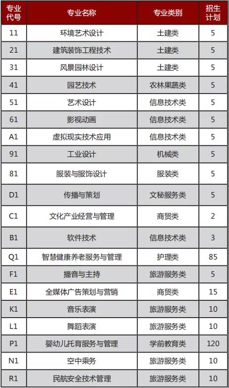 2021年招生各類別專業(yè)設(shè)置及招生計(jì)劃