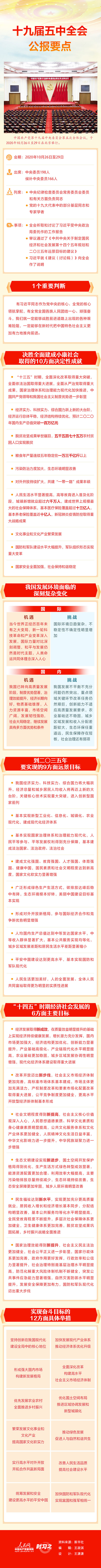 十九屆五中全會(huì)公報(bào)要點(diǎn)