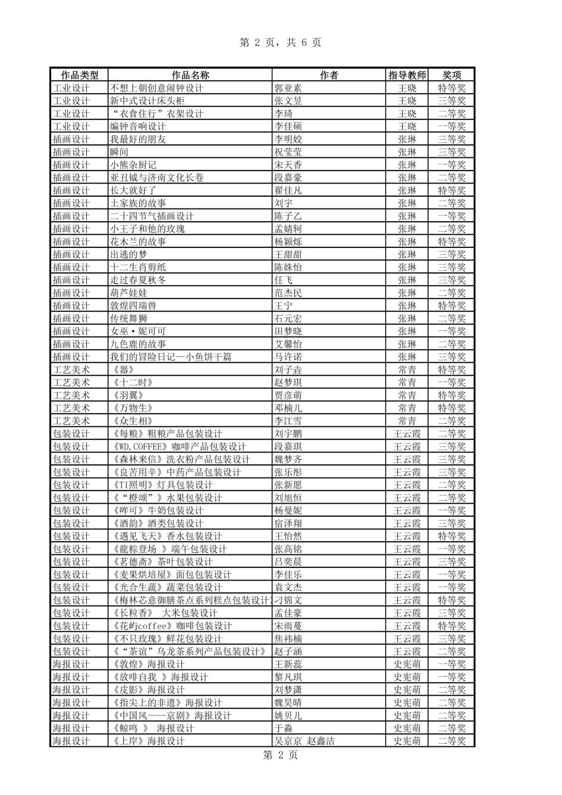 關(guān)于對(duì)2024校園文化節(jié)優(yōu)秀節(jié)目和優(yōu)秀畢業(yè)作品通報(bào)表?yè)P(yáng)的通知 第 2 張