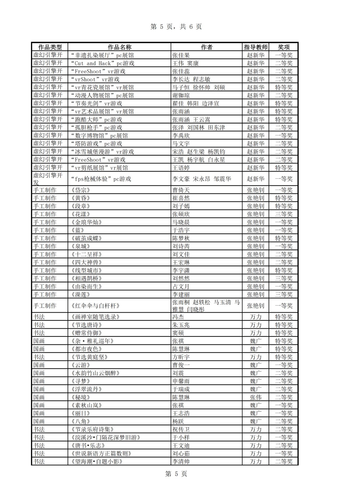 關(guān)于對(duì)2024校園文化節(jié)優(yōu)秀節(jié)目和優(yōu)秀畢業(yè)作品通報(bào)表?yè)P(yáng)的通知 第 5 張