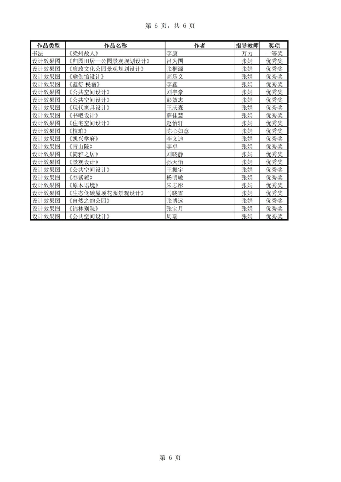 關(guān)于對(duì)2024校園文化節(jié)優(yōu)秀節(jié)目和優(yōu)秀畢業(yè)作品通報(bào)表?yè)P(yáng)的通知 第 6 張