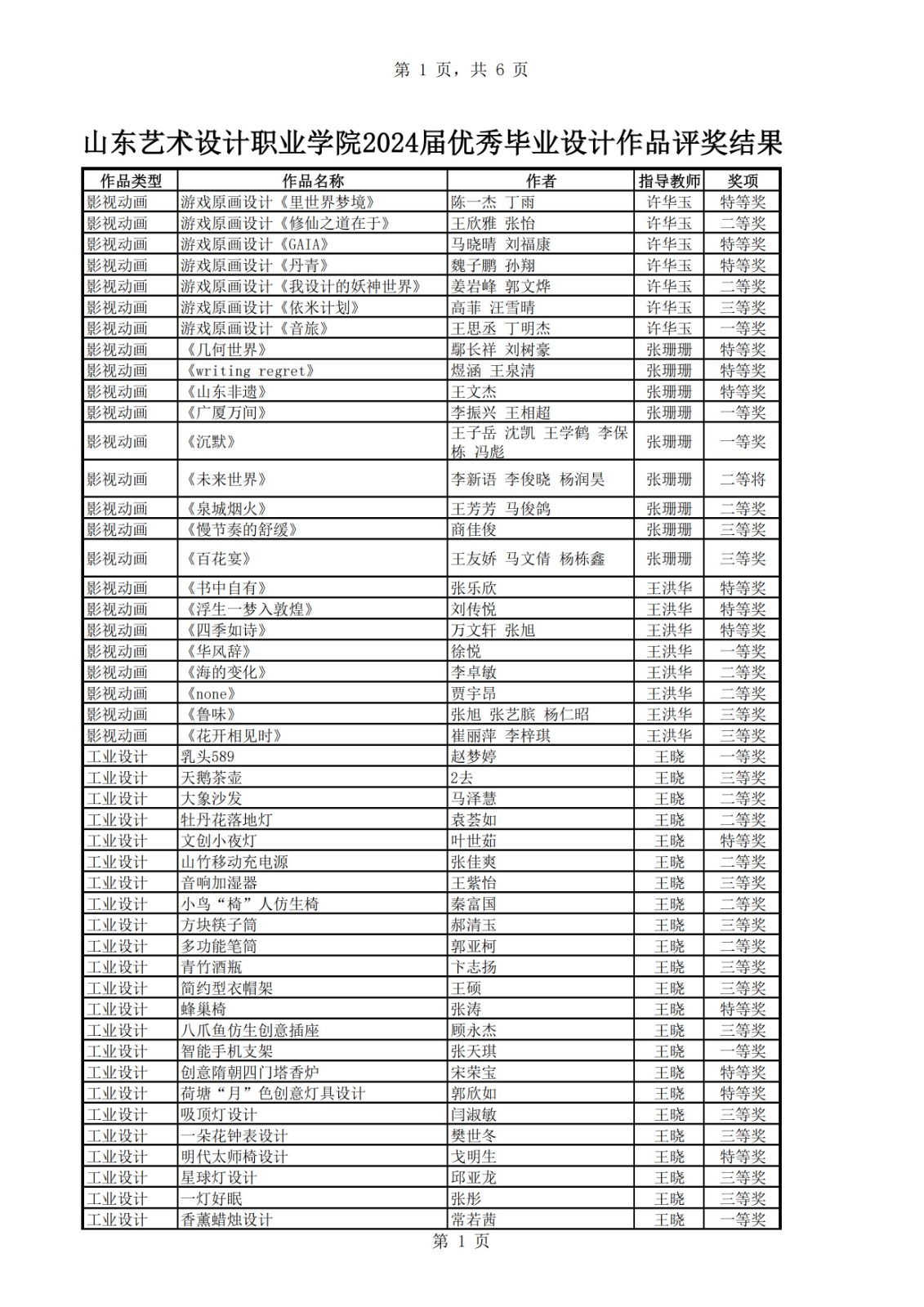 關(guān)于對(duì)2024校園文化節(jié)優(yōu)秀節(jié)目和優(yōu)秀畢業(yè)作品通報(bào)表?yè)P(yáng)的通知 第 1 張