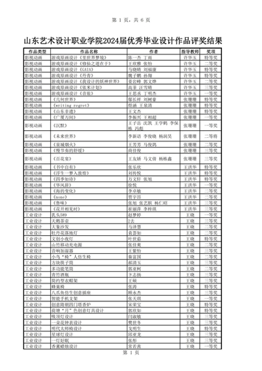 關(guān)于對(duì)2024校園文化節(jié)文藝匯演優(yōu)秀節(jié)目和2024屆畢業(yè)生優(yōu)秀畢業(yè)設(shè)計(jì)作品進(jìn)行通報(bào)表?yè)P(yáng)的通知