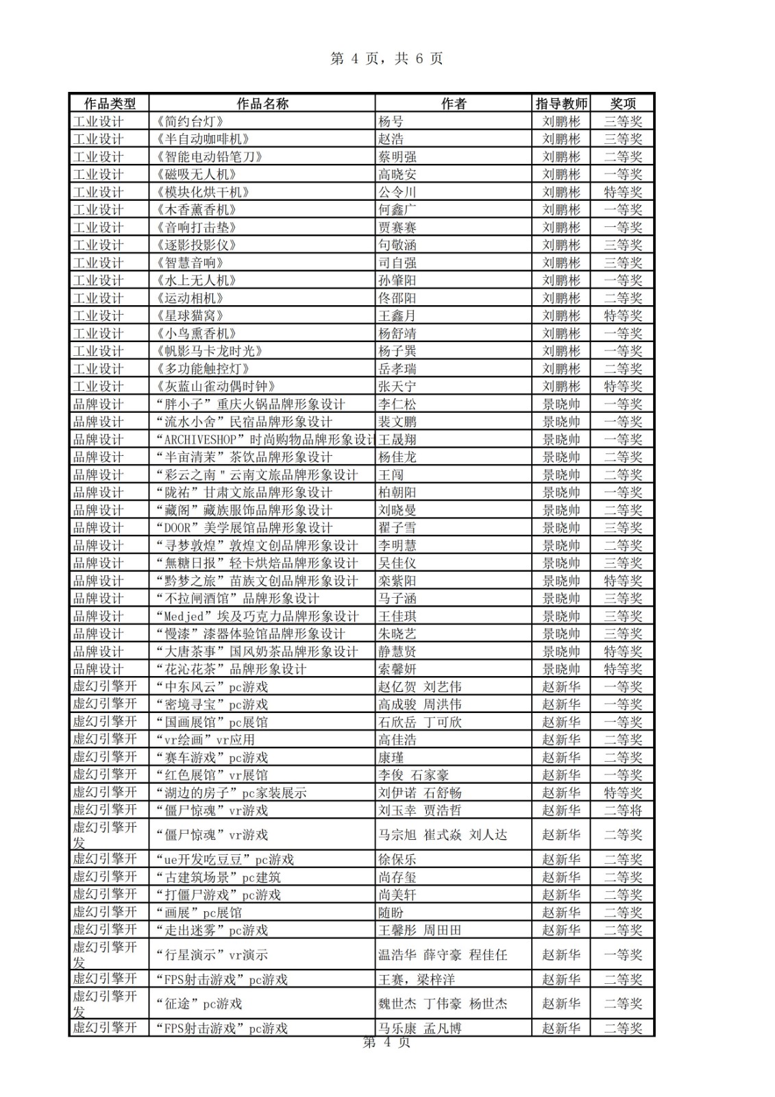 關(guān)于對(duì)2024校園文化節(jié)優(yōu)秀節(jié)目和優(yōu)秀畢業(yè)作品通報(bào)表?yè)P(yáng)的通知 第 4 張