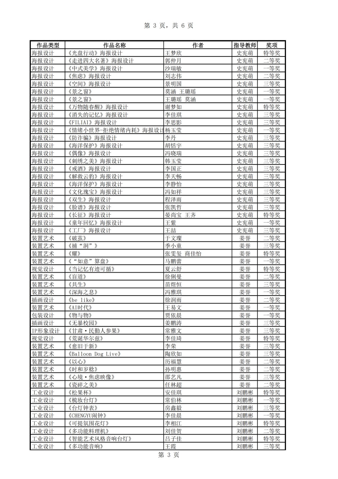關(guān)于對(duì)2024校園文化節(jié)優(yōu)秀節(jié)目和優(yōu)秀畢業(yè)作品通報(bào)表?yè)P(yáng)的通知 第 3 張