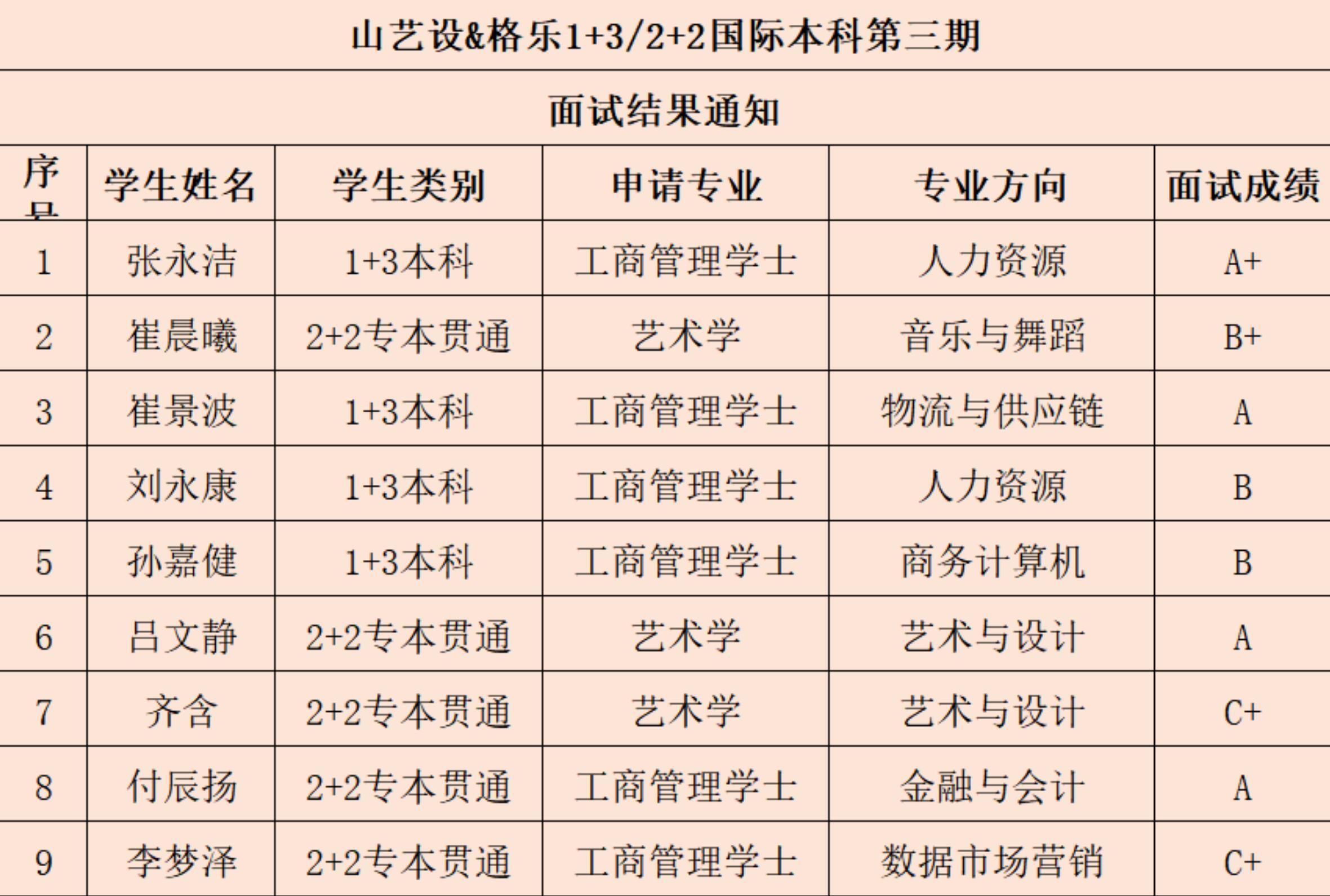我校中泰班第二期面試工作圓滿結(jié)束 9名同學(xué)順利過關(guān) 第 3 張