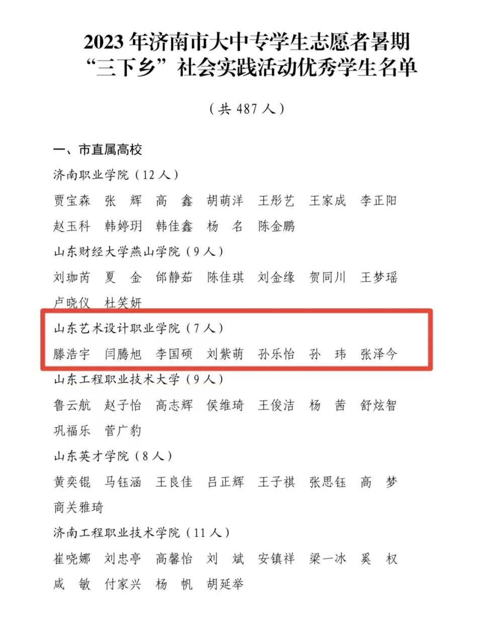 喜報!我校暑期“三下鄉(xiāng)” 社會實踐獲多項省、市級表彰! 第 6 張