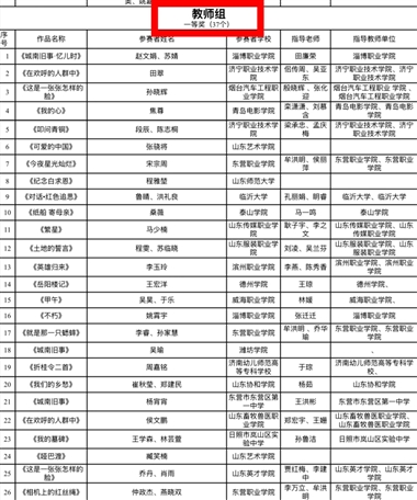 學(xué)校在2025年山東省中華經(jīng)典誦寫講大賽中斬獲佳績(jī)